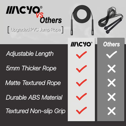 Gymify Lightweight Speed Rope